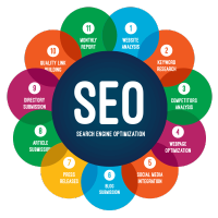 SEO company in India