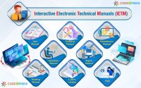 IETM Level IV - Interactive Electronic Technical Manuals, Hyderabad / Code and Pixels