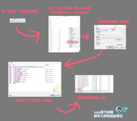 SVN检出到本地流程.jpg