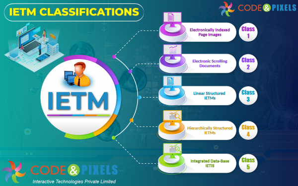 IETM-Interactive Electronic Technical Manual 