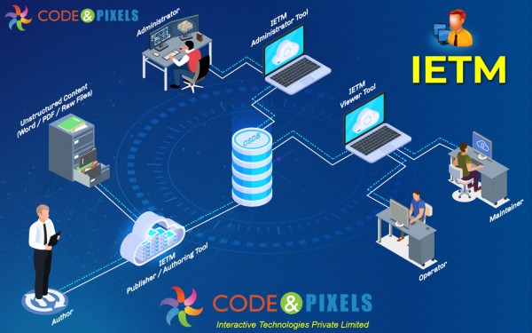 IETM - Interactive Electronic Technical Manual / Code and Pixels