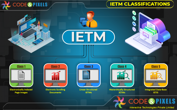 IETM-Interactive Electronic Technical Manual