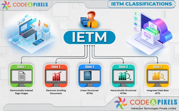 IETM-Interactive Electronic Technical Manual 