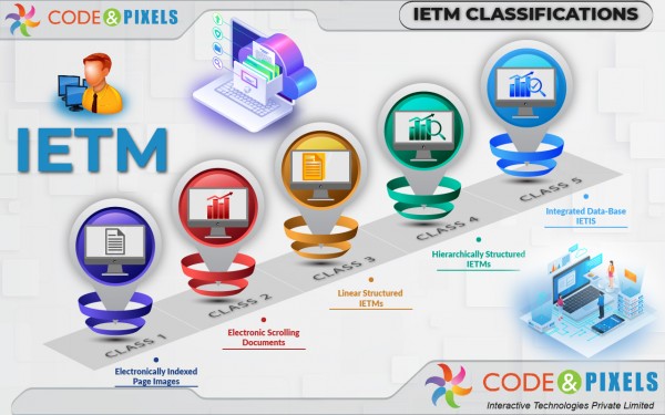 IETM-Interactive Electronic Technical Manual