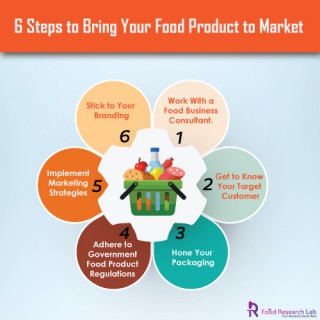 Best Ways to Market a Food Product