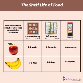 Shelf life Enhancements of Food and Beverage Products