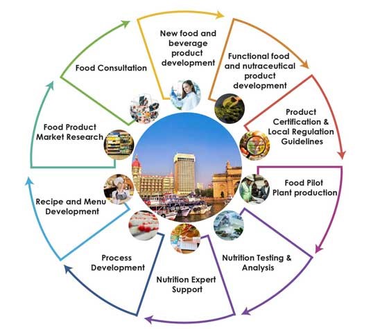 Food Consultants in Maharashtra