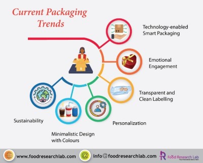 Food Packaging Consulting Services in India, UK and USA