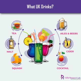 UK’S Beverage Consumption Behavior