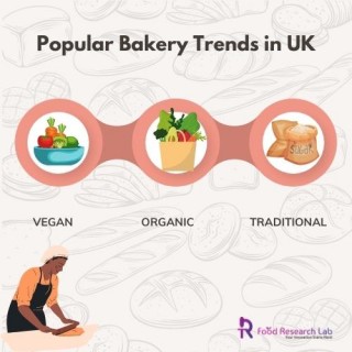 Major Baked Food Product Development in UK Food Companies