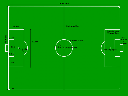 1280px-Football_pitch_metric.svg.png