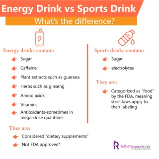 Market insights for energy health drink