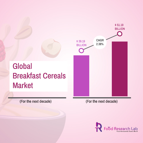 Breakfast Cereal Processing Technology