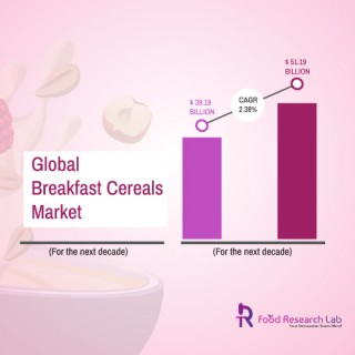 Breakfast Cereal Processing Technology