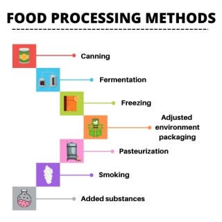 Various types of methods involved in food processing