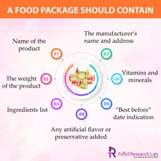 Key elements of food packaging and labeling