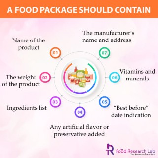 Key elements of food packaging and labeling