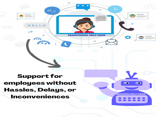 Support for employees without hassles, delays, or inconveniences.png  Rezolve AI
