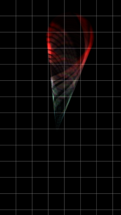 sw projections