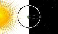 Lunar Phases
